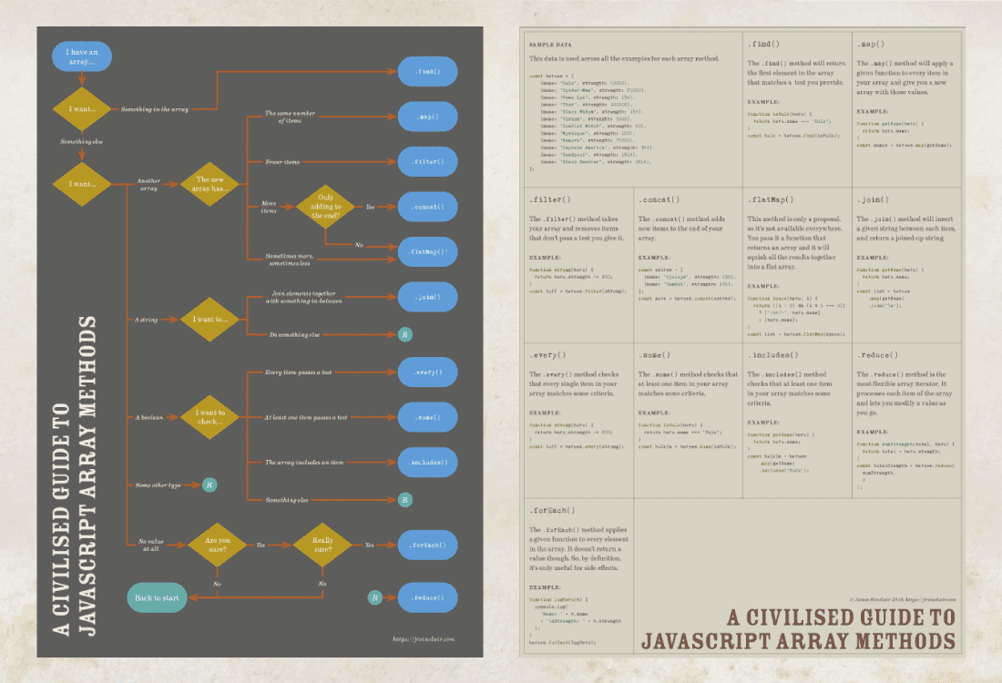 javascript-string-array-and-object-methods-2022-cheat-sheet-by-flight-download-free-from