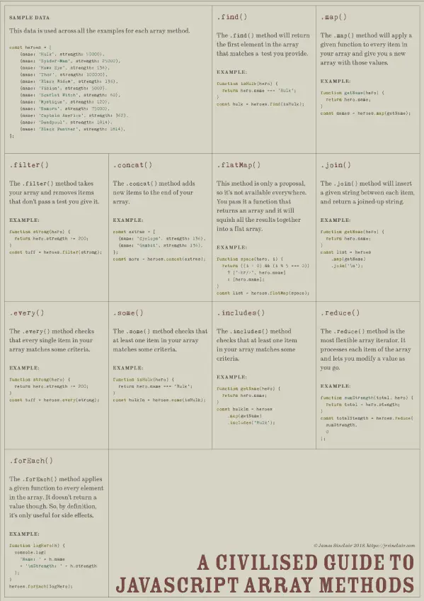 Thumbnail image showing the table that describes each array method.