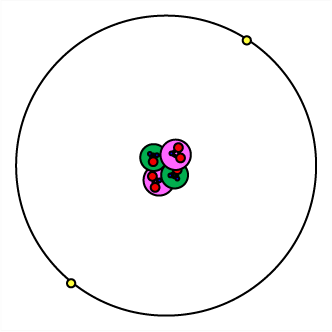 Diagram showing the classic model of atoms with multiple 'balls' forming a nucleus and orbiting electrons