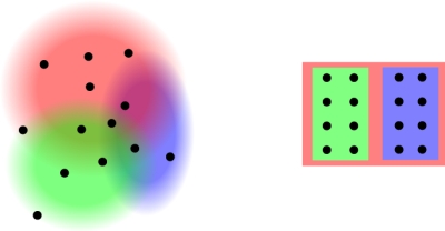 Comparing categorisation and classification