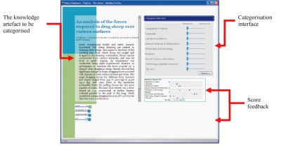 The user interface for the categorisation game showing the knowledge artefact to be categorised, the categorisation interface, and score feedback