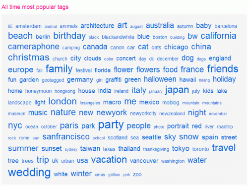 A screenshot of a tag cloud on Flickr