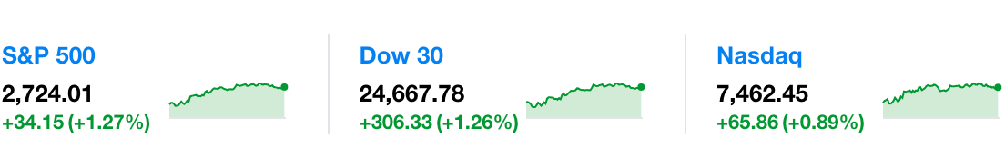 Spark line charts as seen on Yahoo! Finance